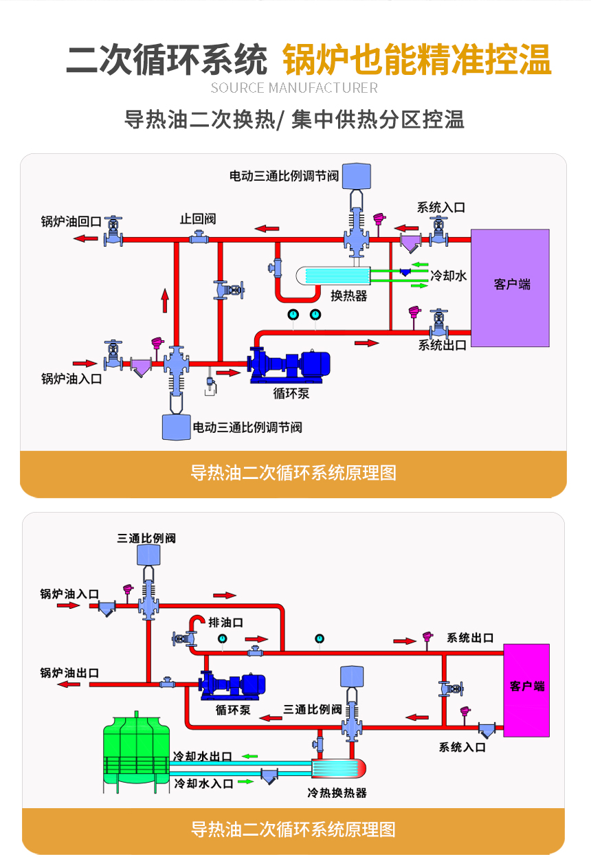 導(dǎo)熱油TCU溫控系統(tǒng)原理圖