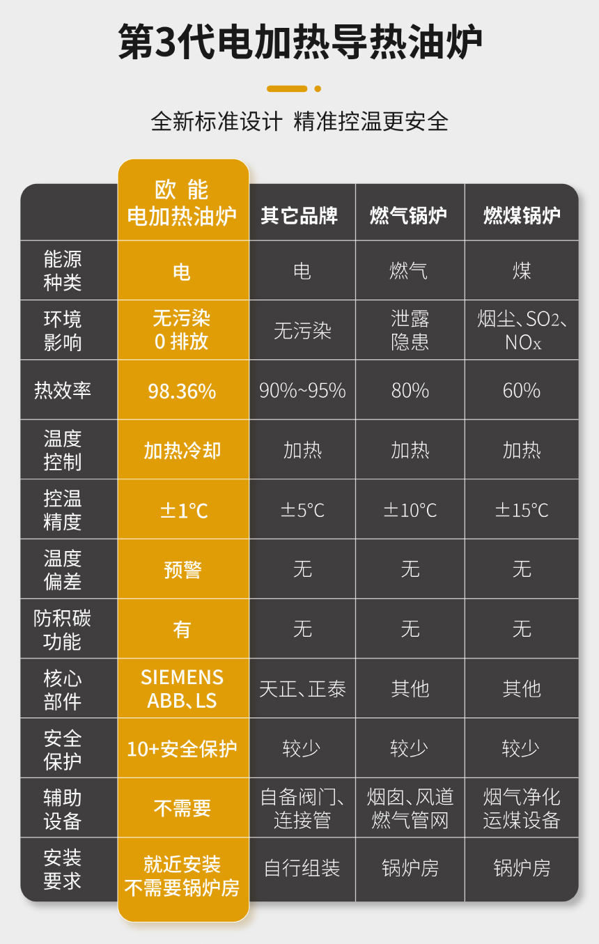 1200KW有機(jī)熱載體鍋爐