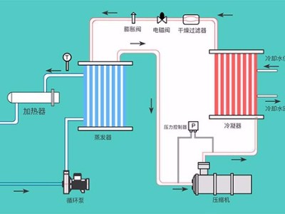 液體循環(huán)溫控設(shè)備的幾種類型，「歐能機(jī)械」提供系統(tǒng)化解決方案